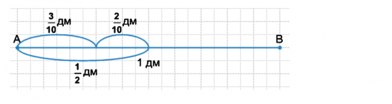 ГДЗ по математике 5 класс Никольский, Потапов задание №822