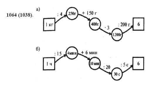 ГДЗ по математике 5 класс Виленкин, Жохов задание №1064