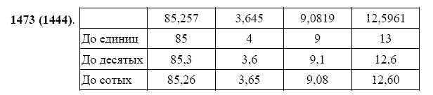 ГДЗ по математике 5 класс Виленкин, Жохов задание №1473