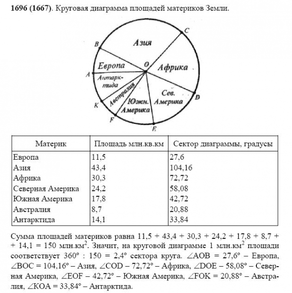 ГДЗ по математике 5 класс Виленкин, Жохов задание №1696