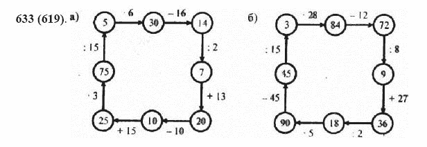 ГДЗ по математике 5 класс Виленкин, Жохов задание №633