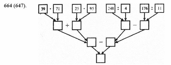 ГДЗ по математике 5 класс Виленкин, Жохов задание №664
