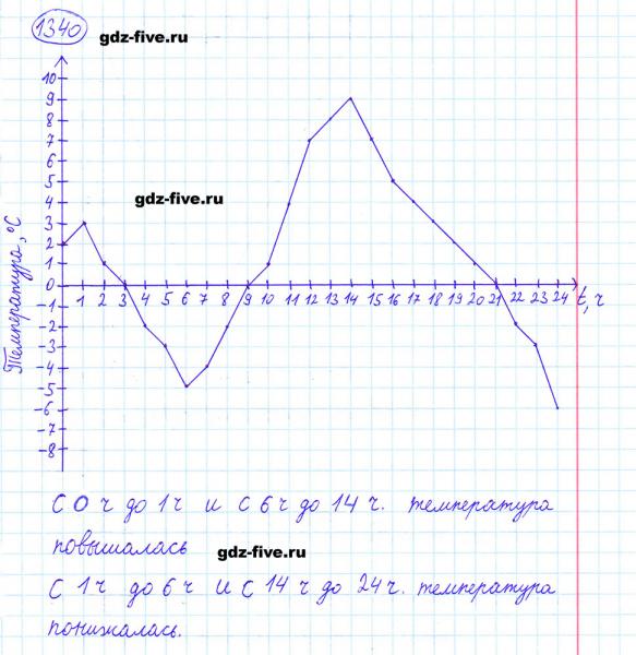 ГДЗ по математике 6 класс Мерзляк задание №1340