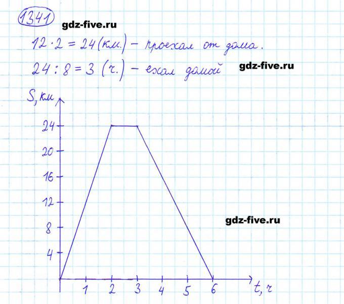 ГДЗ по математике 6 класс Мерзляк задание №1341