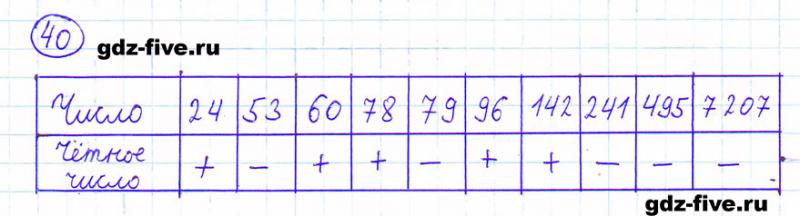 ГДЗ по математике 6 класс Мерзляк задание №40