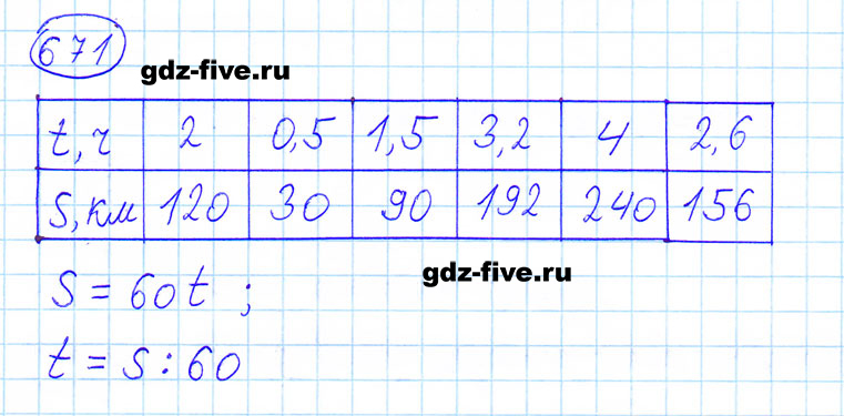 ГДЗ по математике 6 класс Мерзляк задание №671