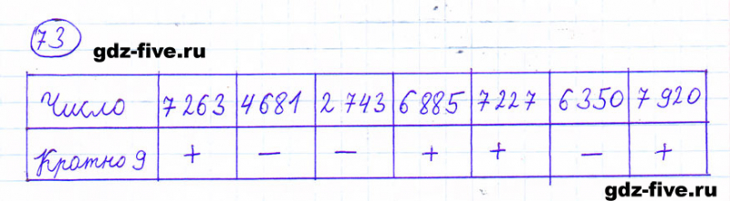ГДЗ по математике 6 класс Мерзляк задание №73