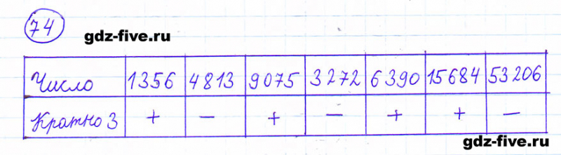 ГДЗ по математике 6 класс Мерзляк задание №74