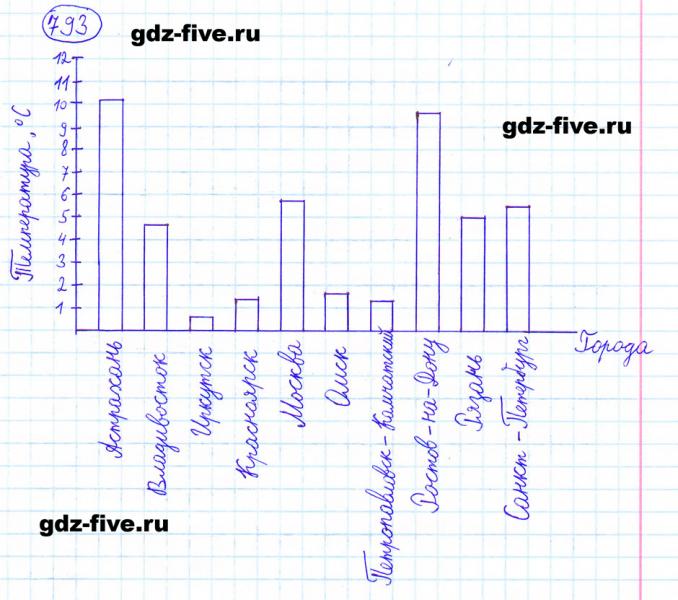 ГДЗ по математике 6 класс Мерзляк задание №793