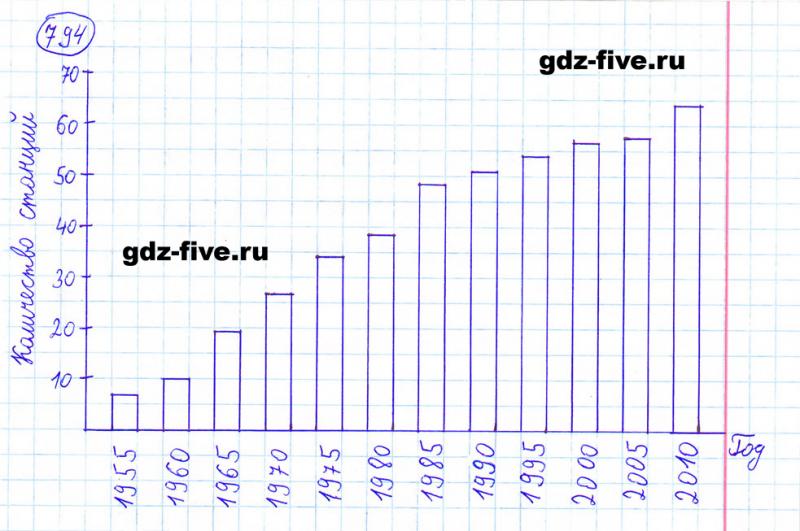ГДЗ по математике 6 класс Мерзляк задание №794
