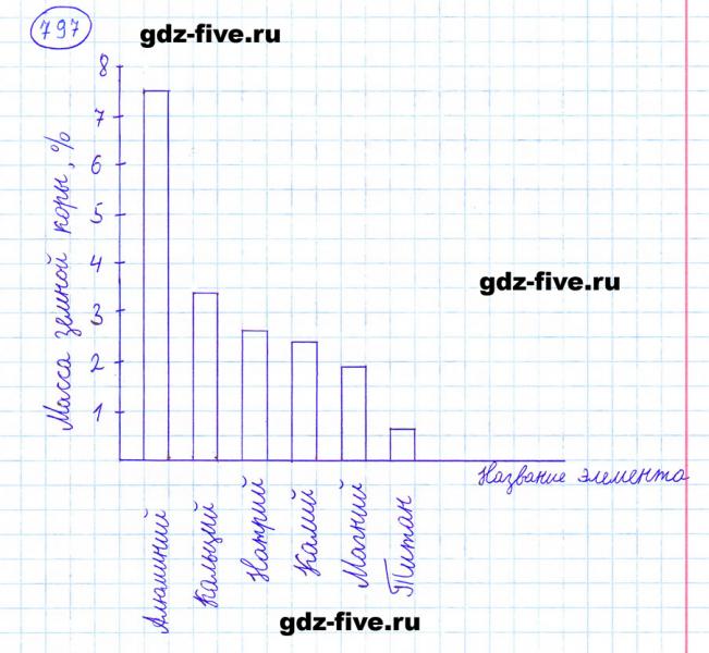 ГДЗ по математике 6 класс Мерзляк задание №797