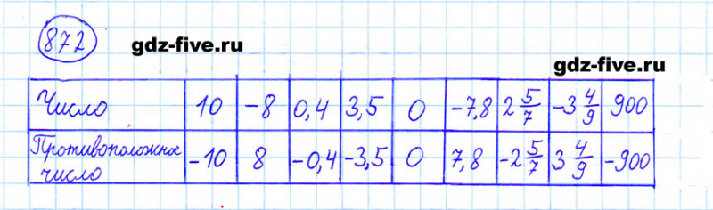 ГДЗ по математике 6 класс Мерзляк задание №872