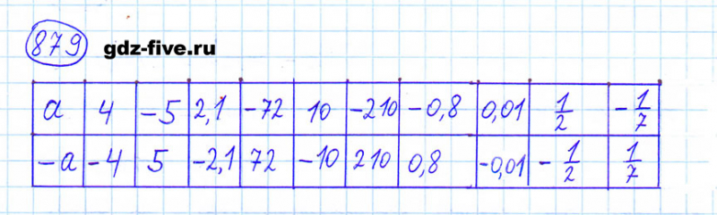 ГДЗ по математике 6 класс Мерзляк задание №879