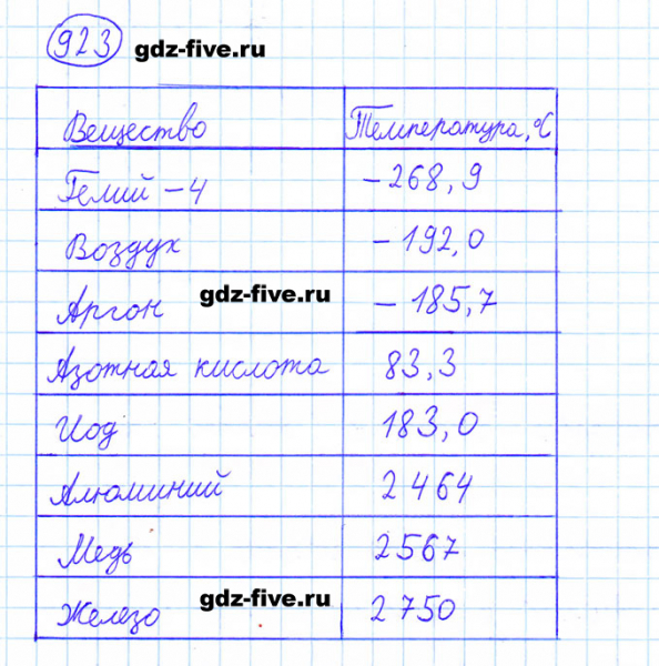 ГДЗ по математике 6 класс Мерзляк задание №923