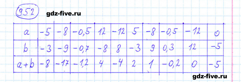 ГДЗ по математике 6 класс Мерзляк задание №952