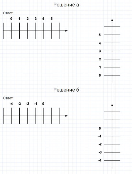 ГДЗ по математике 6 класс Никольский, Потапов задание №1048
