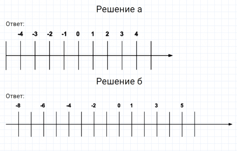 ГДЗ по математике 6 класс Никольский, Потапов задание №1049