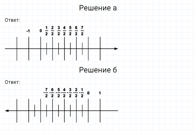 ГДЗ по математике 6 класс Никольский, Потапов задание №1050
