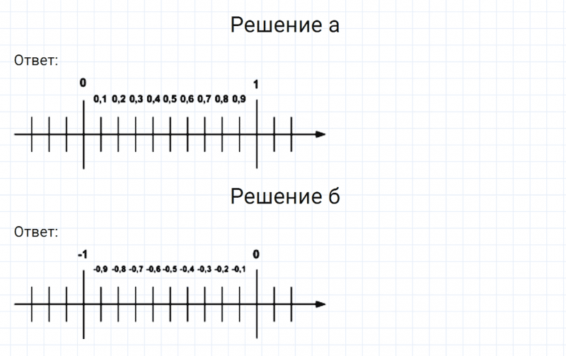 ГДЗ по математике 6 класс Никольский, Потапов задание №1051