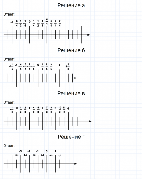 ГДЗ по математике 6 класс Никольский, Потапов задание №1052