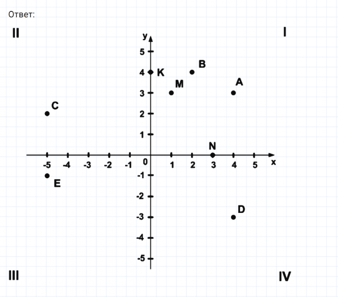 ГДЗ по математике 6 класс Никольский, Потапов задание №1063
