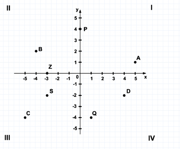 ГДЗ по математике 6 класс Никольский, Потапов задание №1064