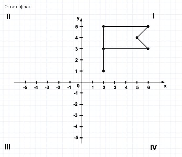 ГДЗ по математике 6 класс Никольский, Потапов задание №1066