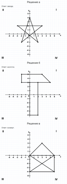 ГДЗ по математике 6 класс Никольский, Потапов задание №1067