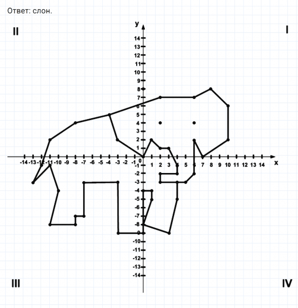 ГДЗ по математике 6 класс Никольский, Потапов задание №1068