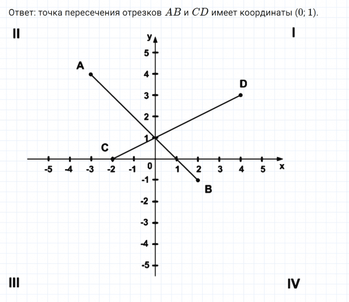 ГДЗ по математике 6 класс Никольский, Потапов задание №1069