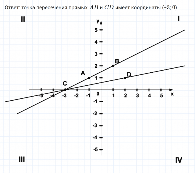 ГДЗ по математике 6 класс Никольский, Потапов задание №1070