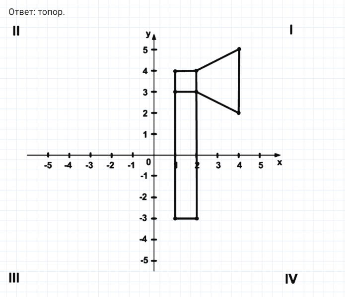 ГДЗ по математике 6 класс Никольский, Потапов задание №1071