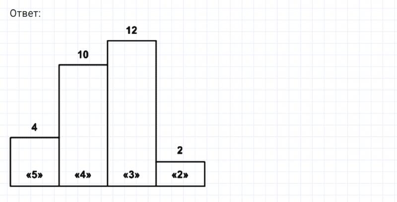 ГДЗ по математике 6 класс Никольский, Потапов задание №1073