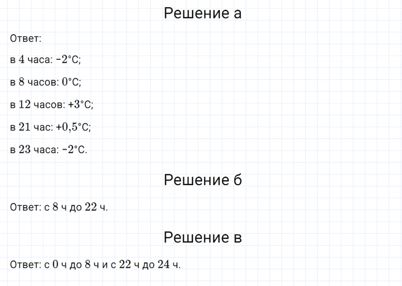ГДЗ по математике 6 класс Никольский, Потапов задание №1076