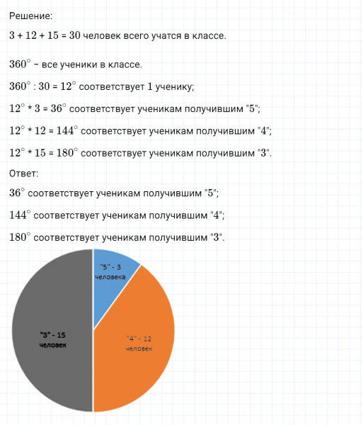 ГДЗ по математике 6 класс Никольский, Потапов задание №141