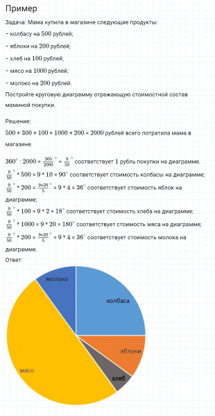 ГДЗ по математике 6 класс Никольский, Потапов задание №143