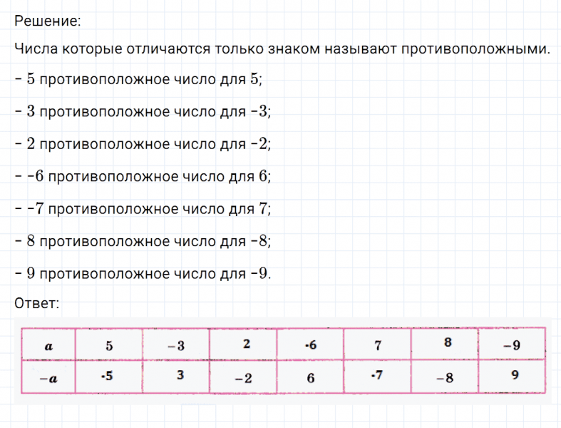 ГДЗ по математике 6 класс Никольский, Потапов задание №226