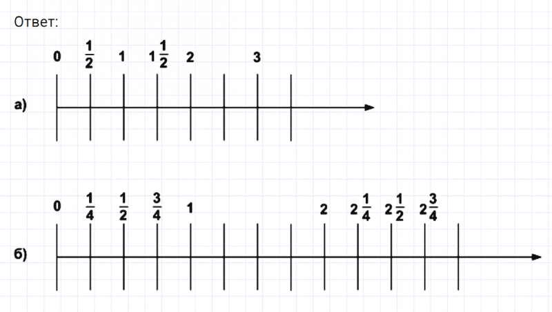 ГДЗ по математике 6 класс Никольский, Потапов задание №594
