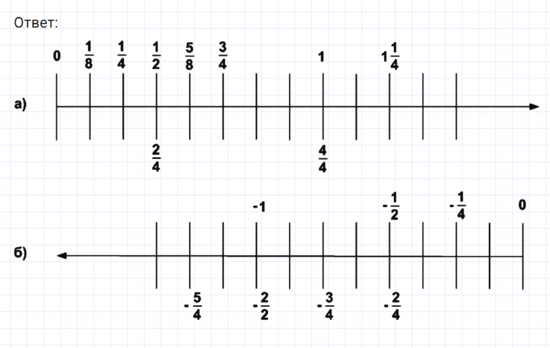 ГДЗ по математике 6 класс Никольский, Потапов задание №596