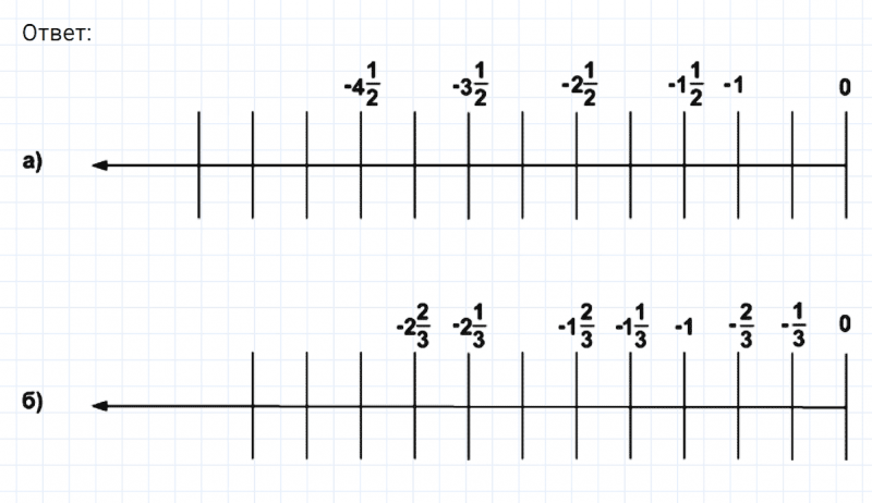 ГДЗ по математике 6 класс Никольский, Потапов задание №597