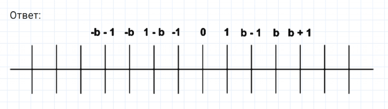 ГДЗ по математике 6 класс Никольский, Потапов задание №612