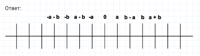 ГДЗ по математике 6 класс Никольский, Потапов задание №613