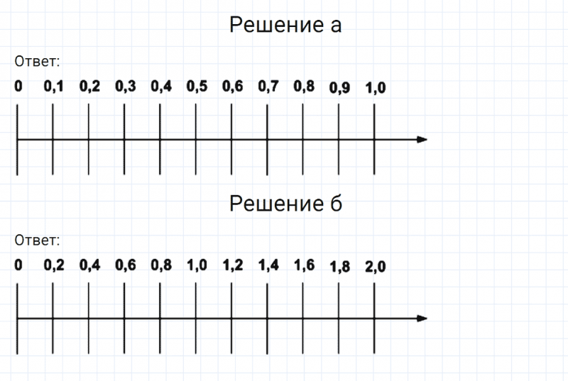 ГДЗ по математике 6 класс Никольский, Потапов задание №754