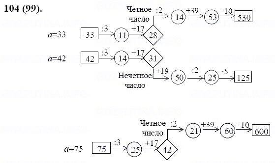 ГДЗ по математике 6 класс Виленкин, Жохов задание №104