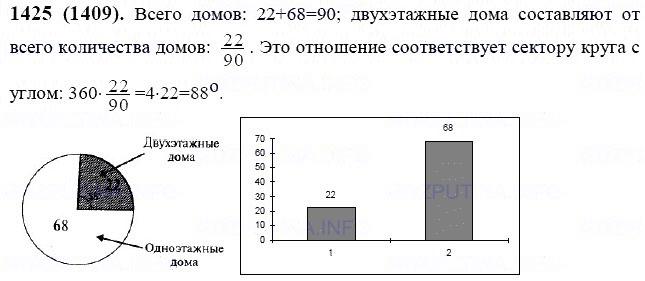 ГДЗ по математике 6 класс Виленкин, Жохов задание №1425