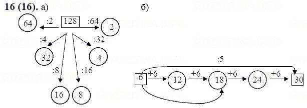 ГДЗ по математике 6 класс Виленкин, Жохов задание №16