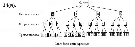 ГДЗ по математике 6 класс Виленкин, Жохов задание №24
