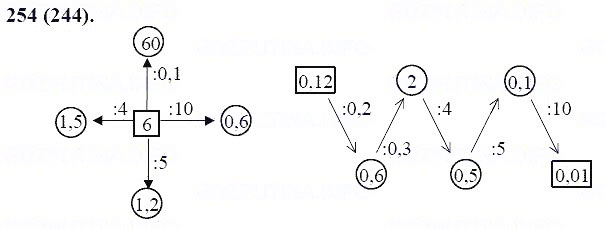 ГДЗ по математике 6 класс Виленкин, Жохов задание №254