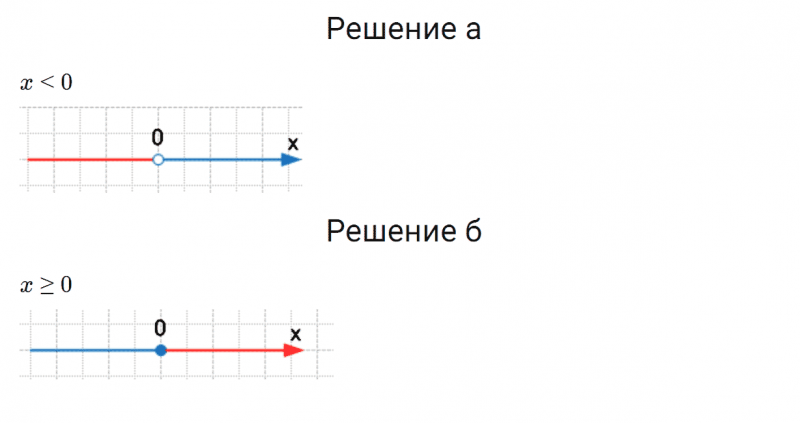 ГДЗ по алгебре 7 класс Дорофеев, Суворова, Бунимович номер 437