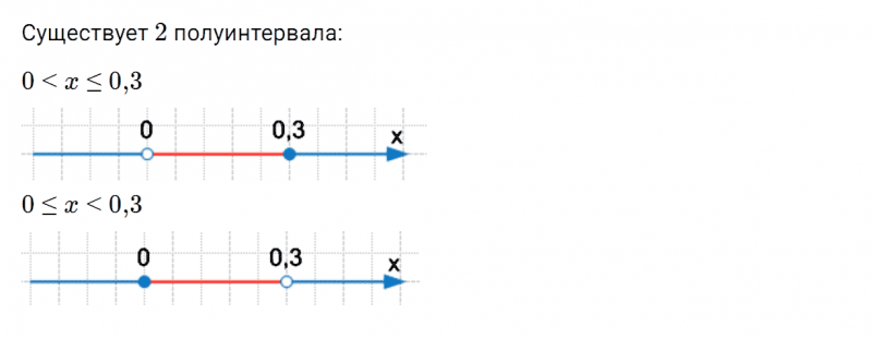 ГДЗ по алгебре 7 класс Дорофеев, Суворова, Бунимович номер 448
